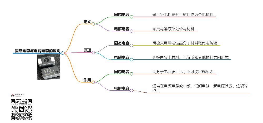 固态电容与电解电容的区别 (2).png